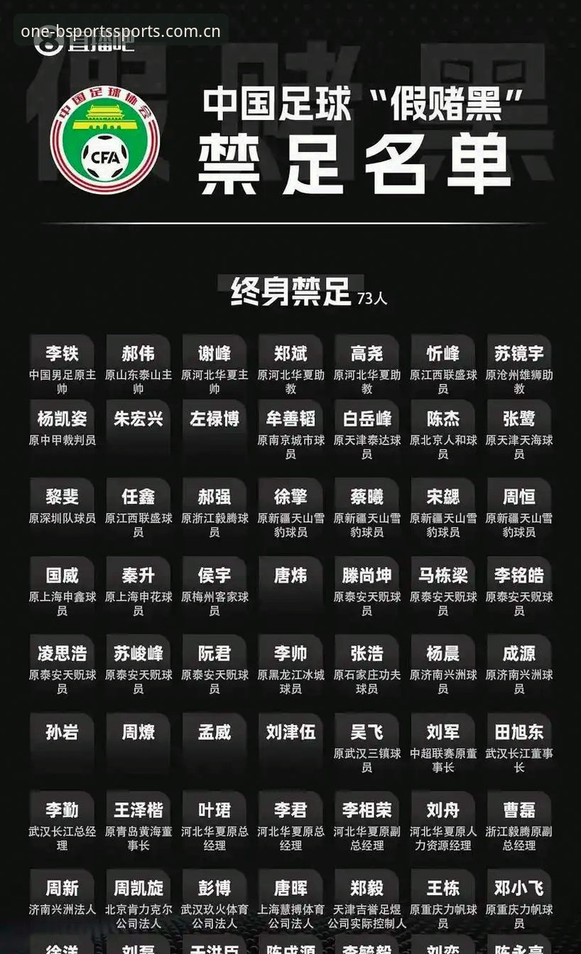 必一体育登录入口 中国足协公布第三批禁足名单,65人遭处罚终身禁足引关注