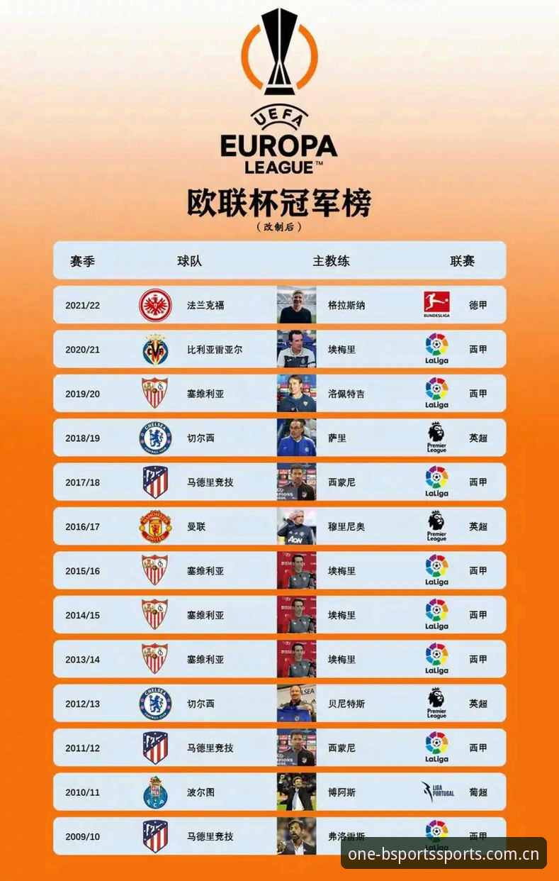 必一体育优惠活动 埃梅里欧联杯封神之路:从维拉3-0夺冠看赛事历史与bsports必一体育观赛指南